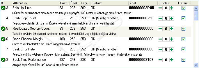 Attrib�tumok a megfelel� adatokkal