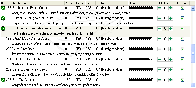 Kritikus attrib�tumok, 0 k�sz�bszinttel